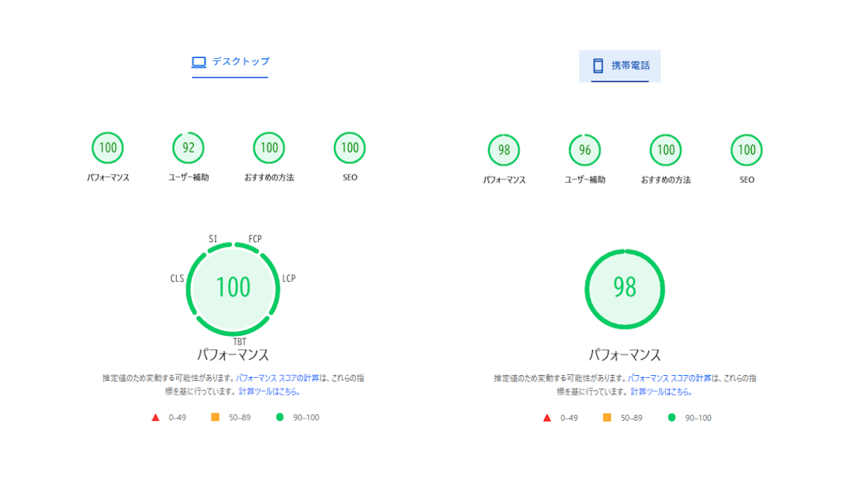 PageSpeed Insightsで計測したPC・スマホのSEOスコア実績